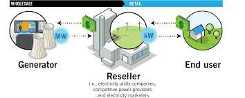 picture of Electricity Market
